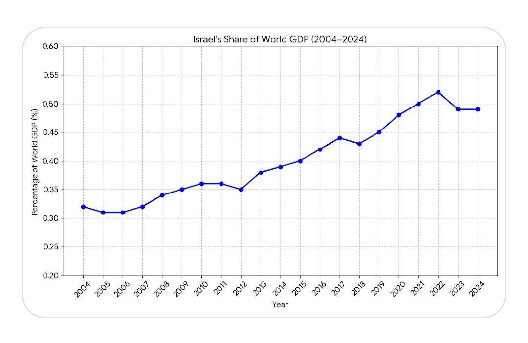 Gilad M P tweet media