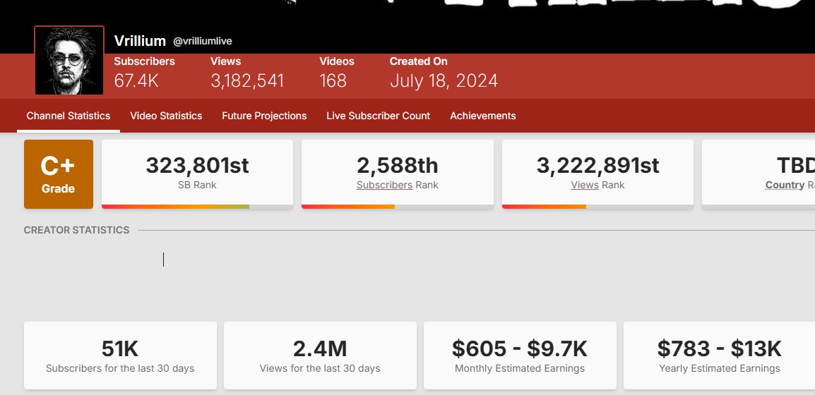 ChowoMoo ❄️🇵🇰☫ tweet media