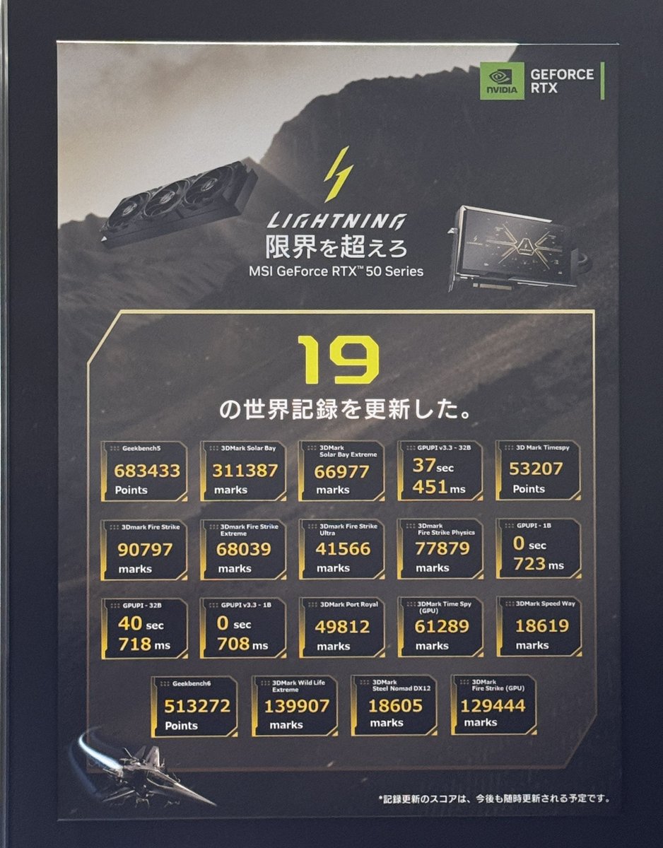 msicomputerjp's tweet image. パフォーマンスを誇る猛獣⚡
GeForce RTX™ 5090 32G LIGHTNING Z

秋葉原UDXで開催中のアスクフェスにて展示中！
ぜひMSIブースに遊びに来てね🙌

#MSI #RTX5090 #LIGHTNINGZ #アスクフェス2026 #秋葉原UDX