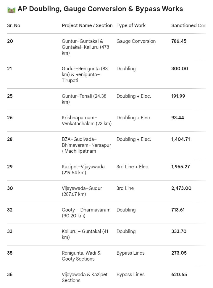 Andhra Railway Forum tweet media