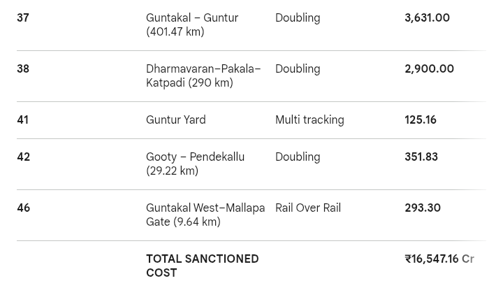 Andhra Railway Forum tweet media