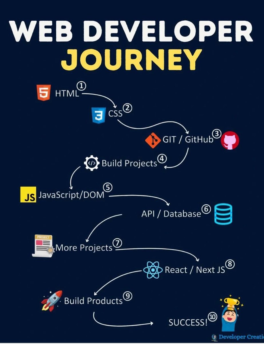 CodeDev2000 tweet picture