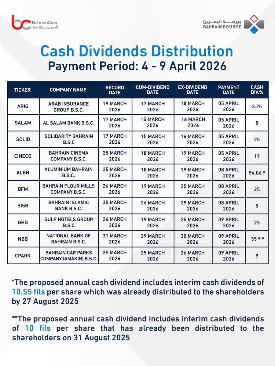 Bahrain Bourse tweet media