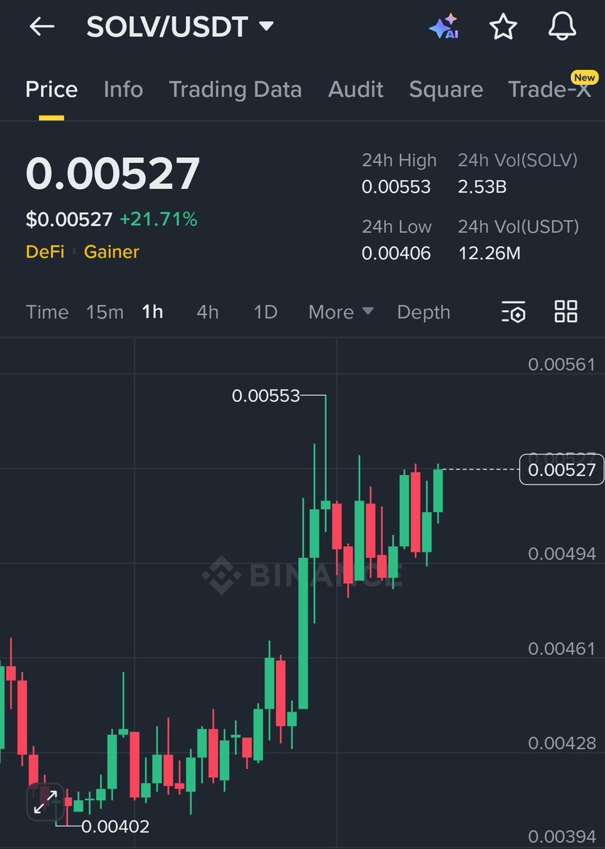 Shaun Analysis tweet media