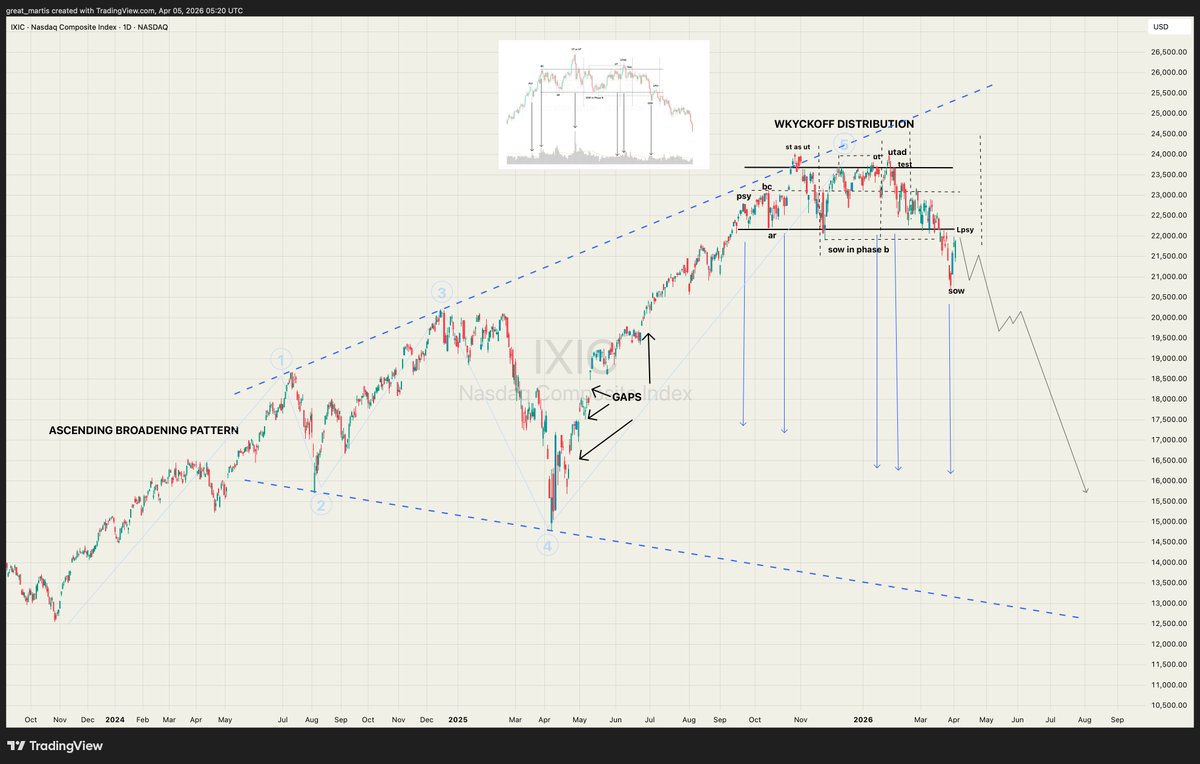 The Great Martis tweet media