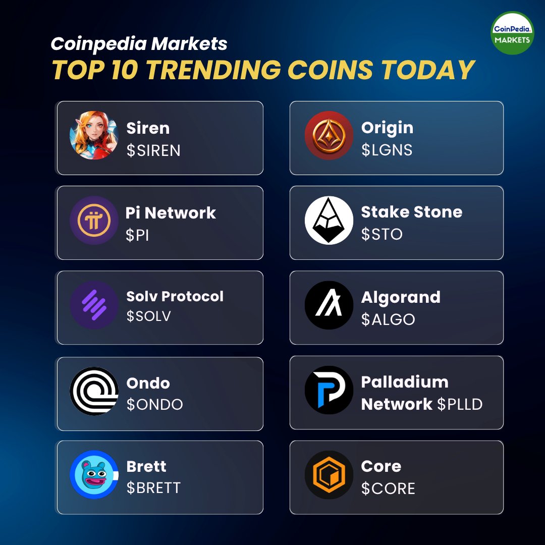 MarketCoinpedia's tweet image. Top 10 Trending #Cryptocurrencies on #CoinpediaMarkets 🪙🔥
Which crypto is on your radar for next week? 🚀

1. Siren ( $SIREN)
2. Origin ( $LGNS)
3. Pi Network ( $PI)
4. Stake Stone ( $STO)
5. Solv Protocol ( $SOLV)
6. Algorand ( $ALGO)
7. Palladium Network ( $PLLD)
8. Brett (