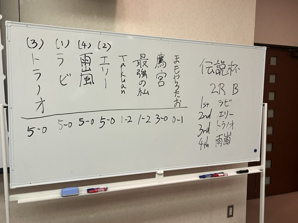 トラノオ tweet media