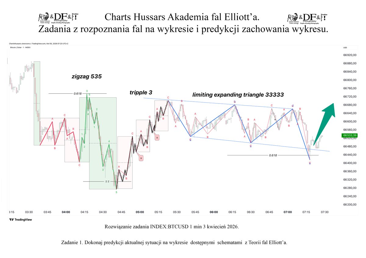 Charts Hussars tweet media