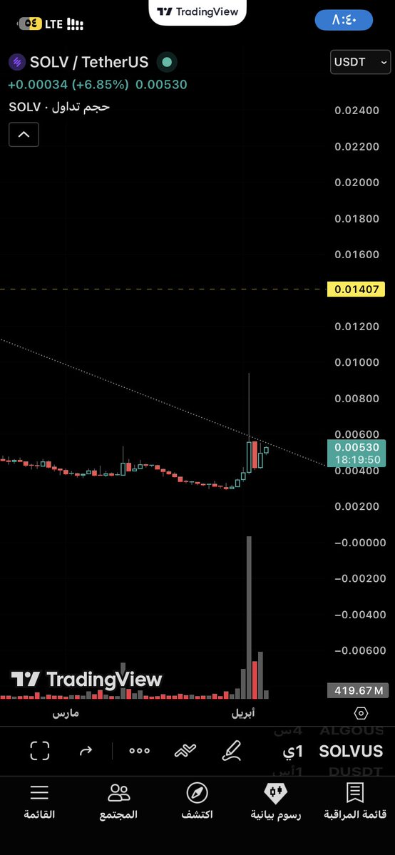 سـتـرونق #الحـرية_المـالية 🎖️ tweet media