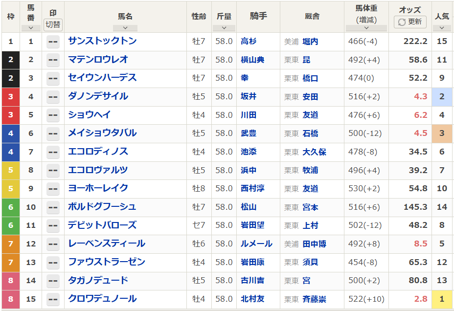 netkeiba tweet media