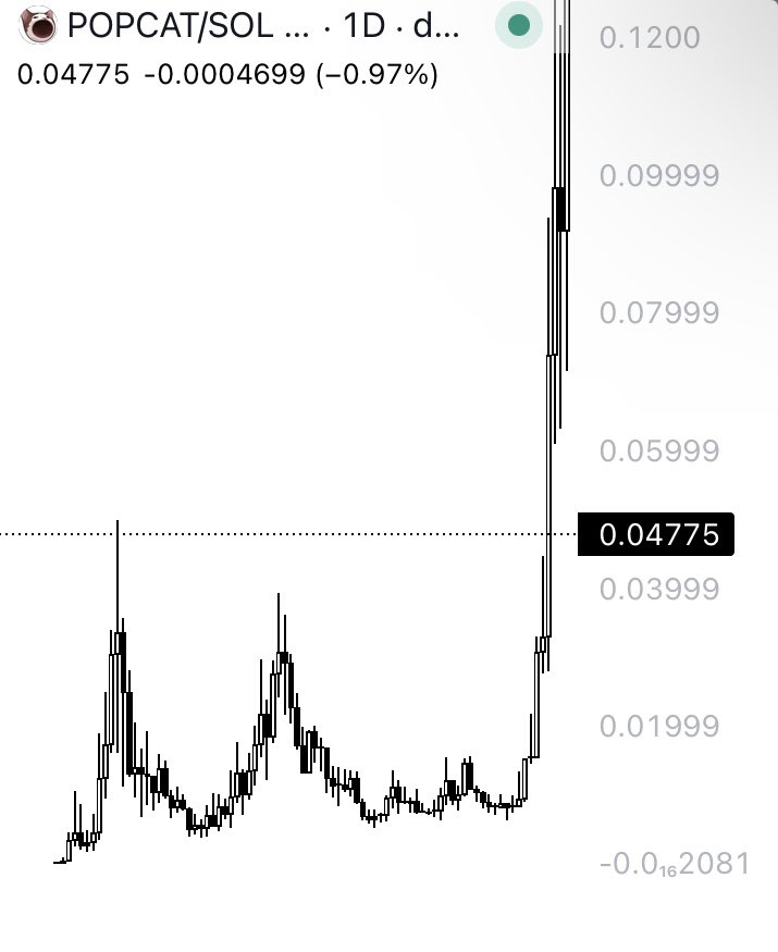 Don’t sell your $Buttcoin.

Cause this will happen😂🍑.