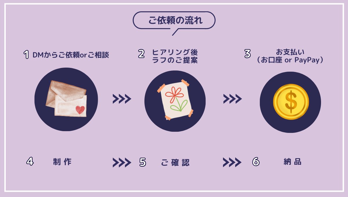 ゆう☆ゲーム実況×イラスト tweet media