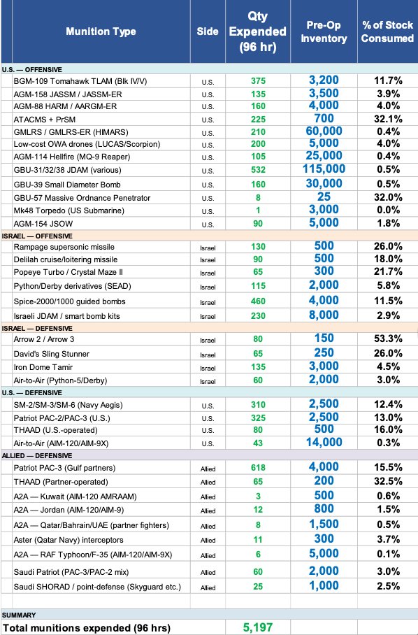 Bronze Age Bolshevik 🇷🇺 🇮🇷 tweet media