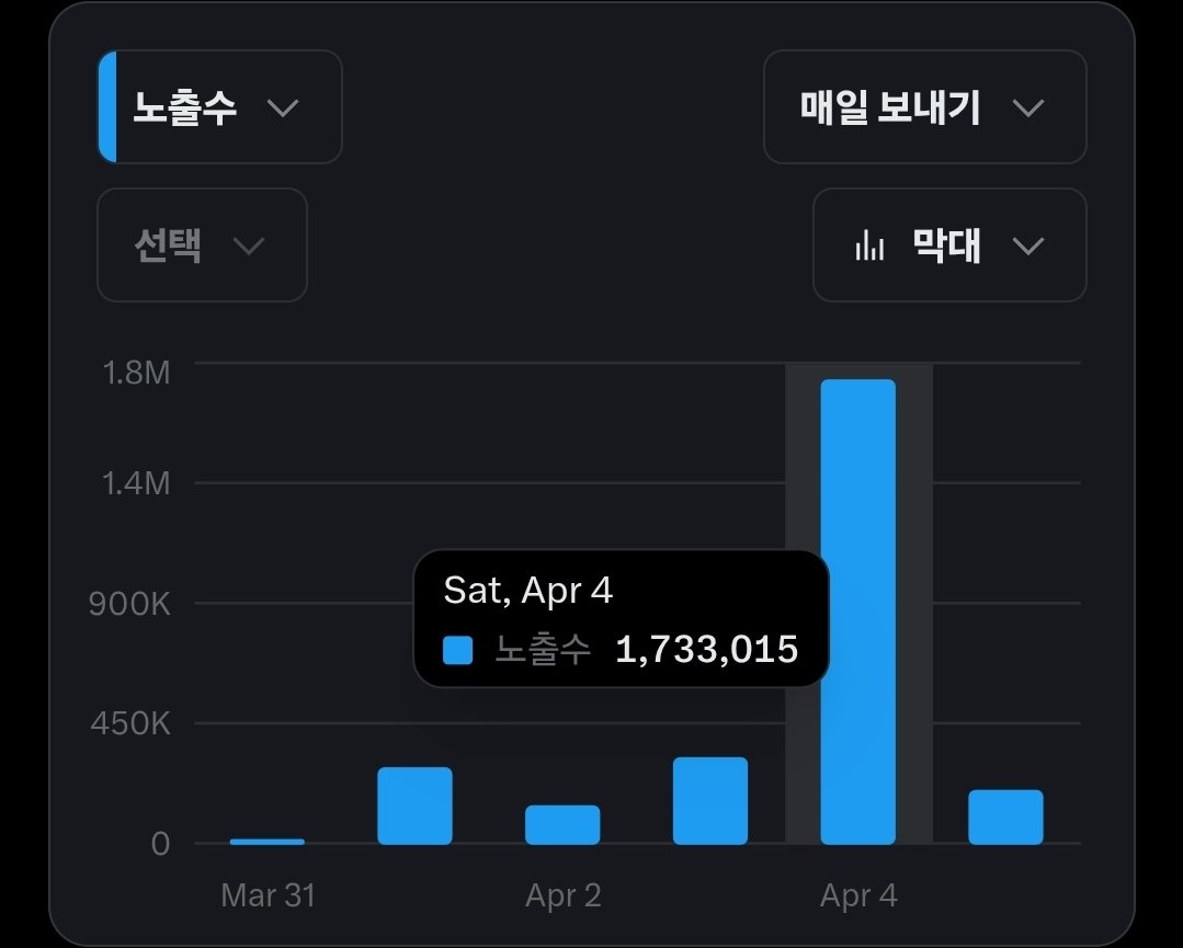 ๋๋ฉด tweet media
