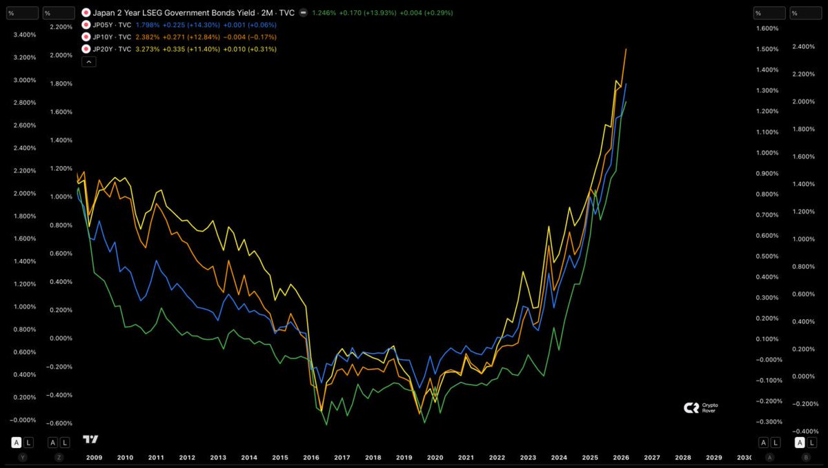 Crypto Rover tweet media