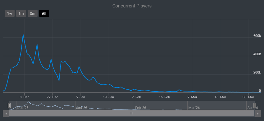 IDK Stats tweet media