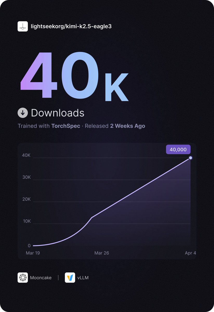 LightSeek Foundation tweet media