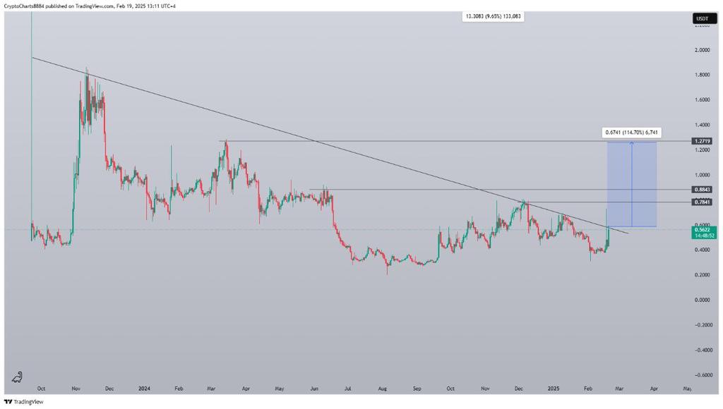 Crypto & Forex Charts tweet media