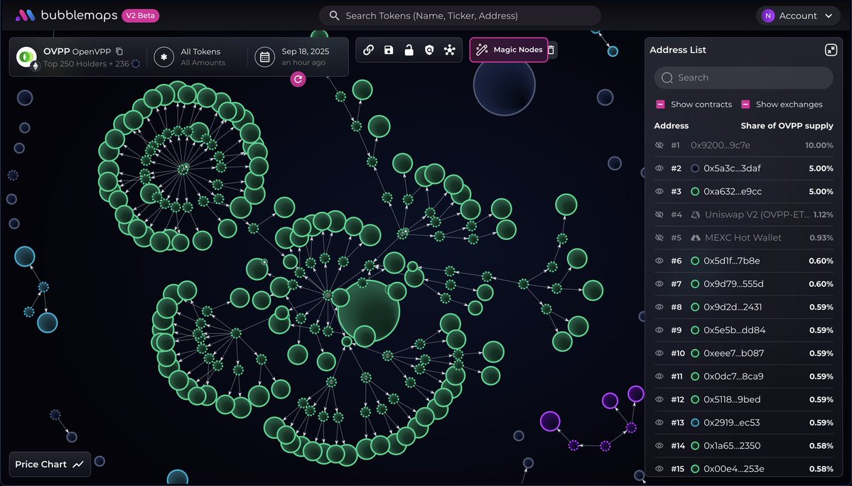 TellmeabouttheTruth ⚡️ 🐋 tweet media