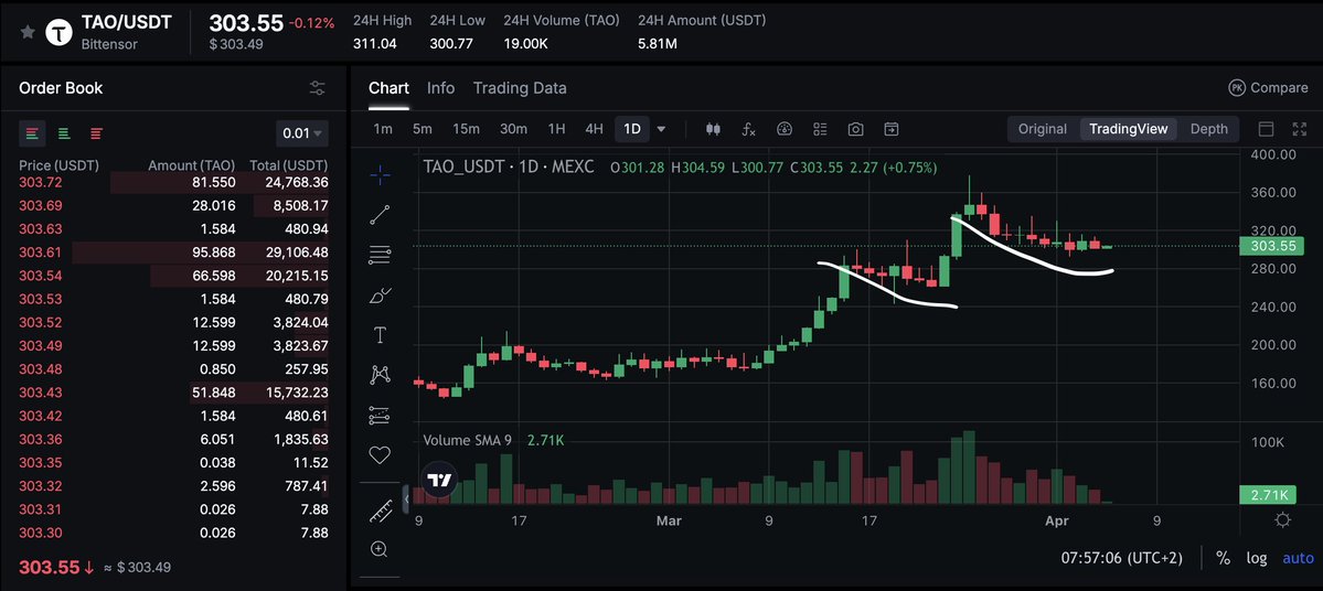 The Bittensor Netrunner - TAO - tweet media