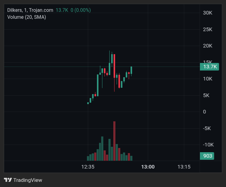 Badidoyo tweet media