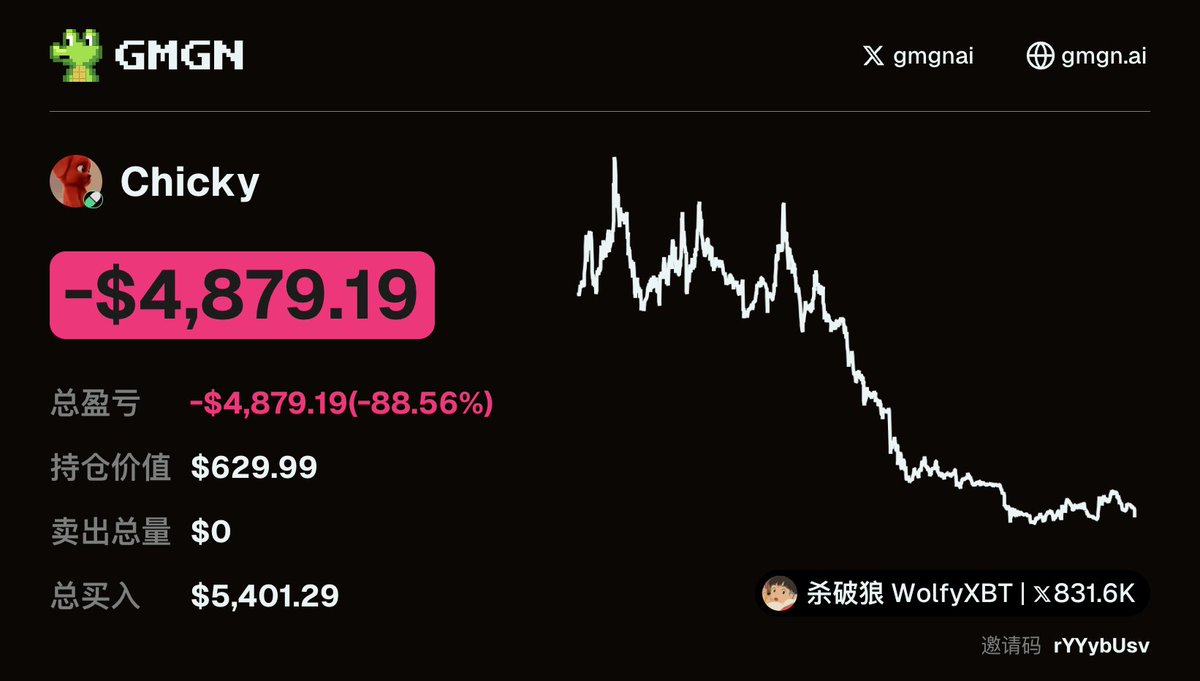 杀破狼 WolfyXBT tweet media
