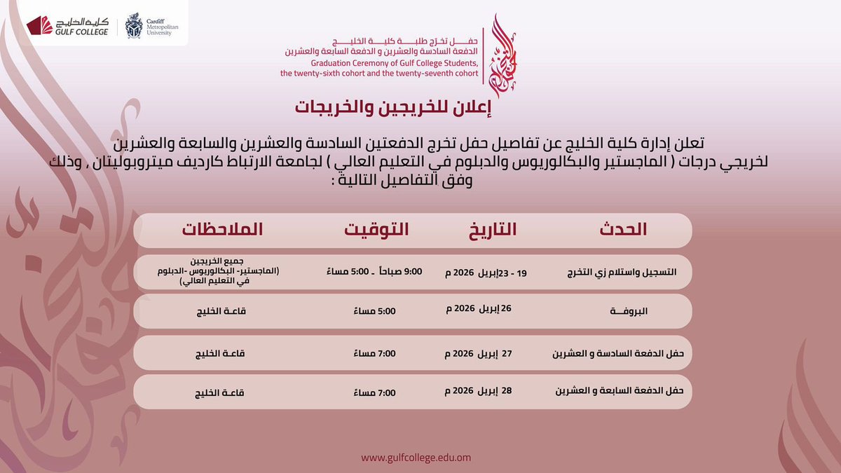 كلية الخليج - Gulf College tweet media