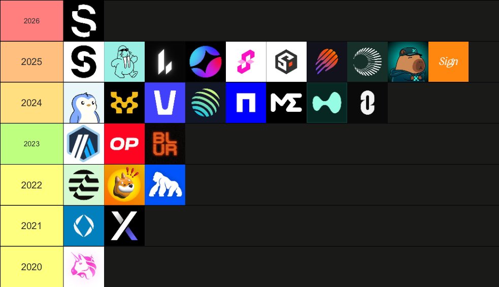 Good airdrop project by year