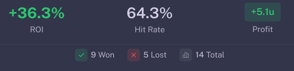 DumbleScore Labs tweet media