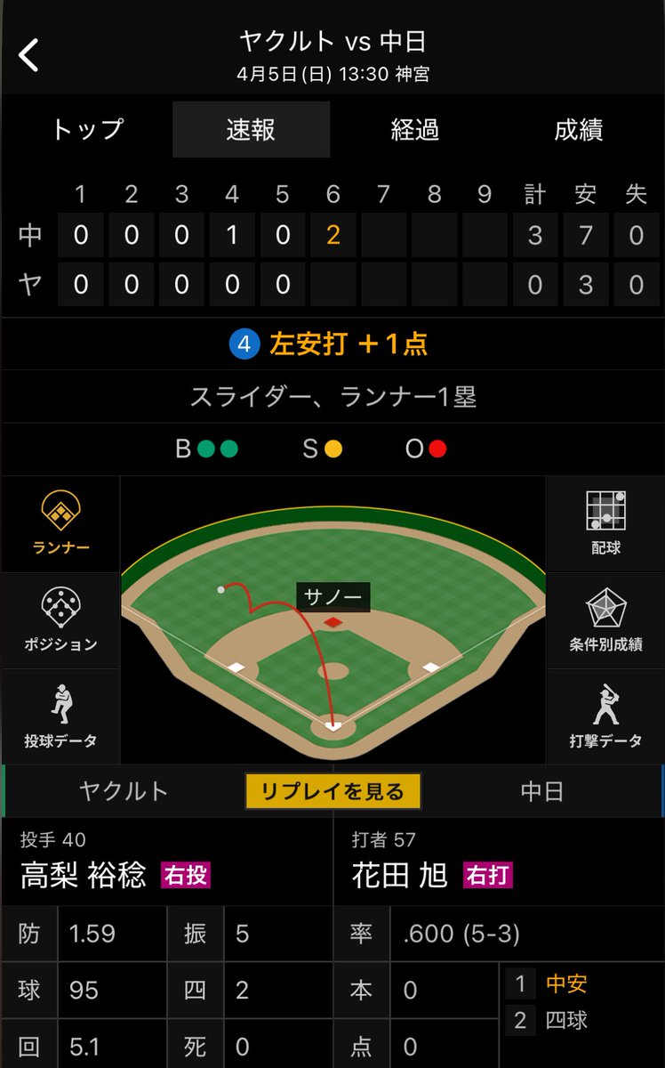 やくみ tweet media
