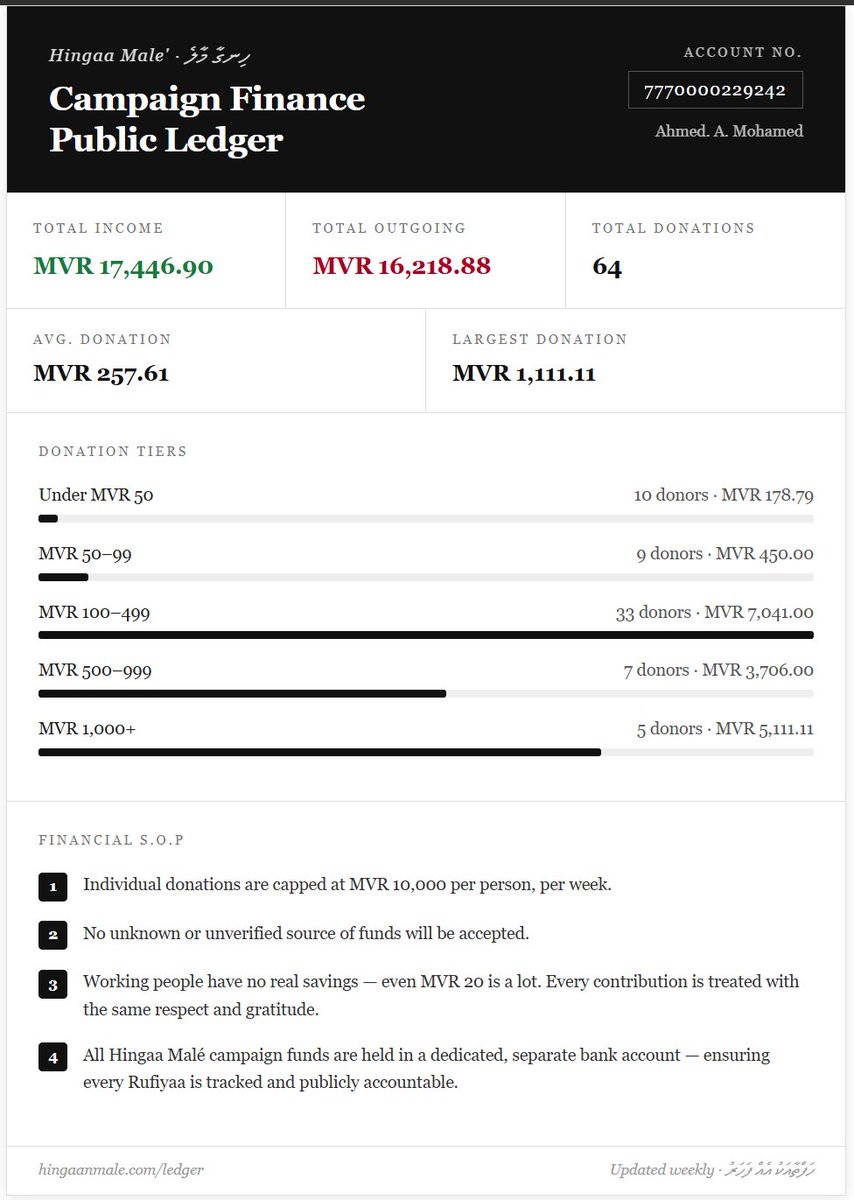 Ahmed Aiham #HingaaRajje tweet media