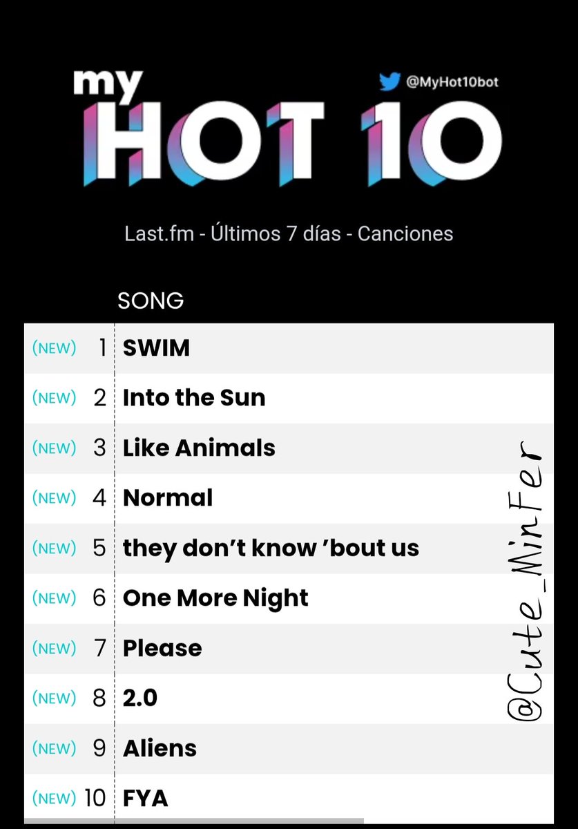 MinFer ⊚⊜⊕ ⟭⟬E ARE B⟬⟭CK tweet media