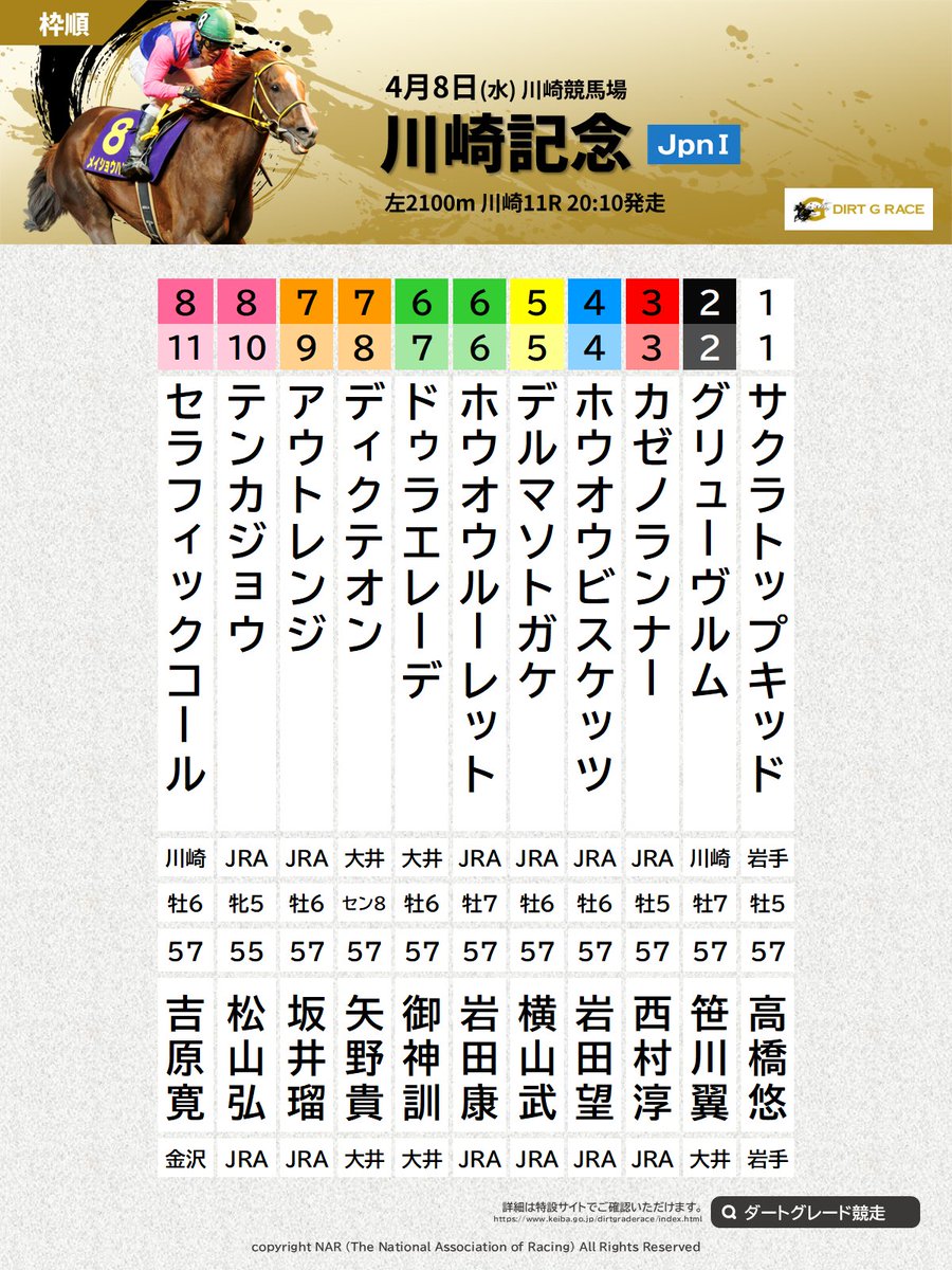 地方競馬全国協会(NAR)公式 tweet media