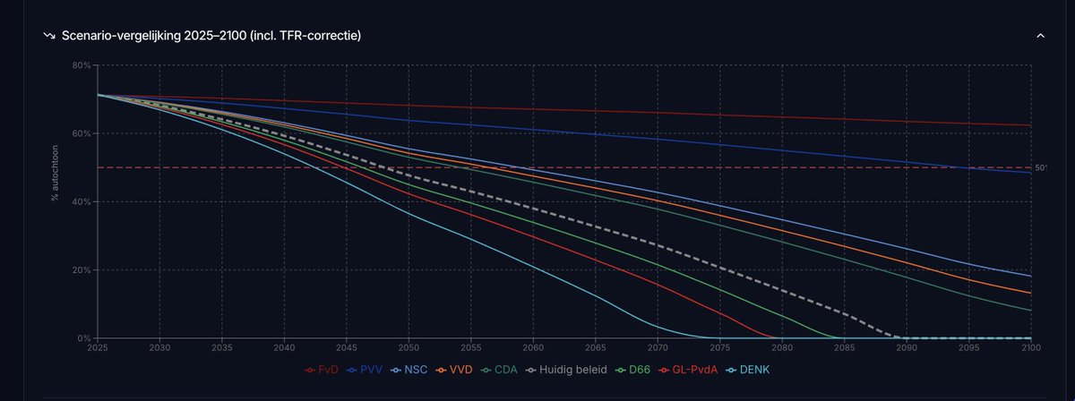 Nederland in Beeld | NiB tweet media