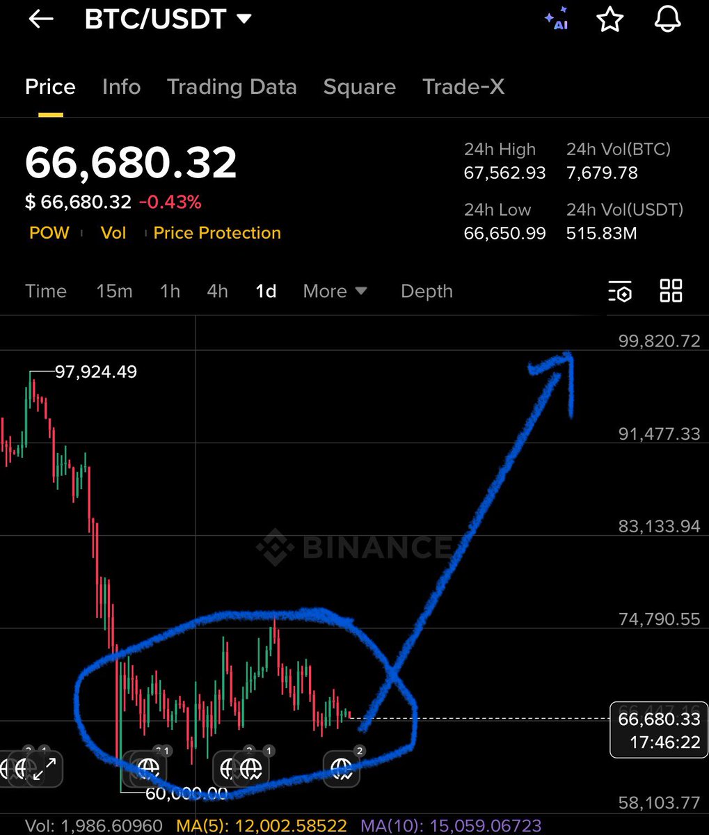 Crypto GVR tweet media