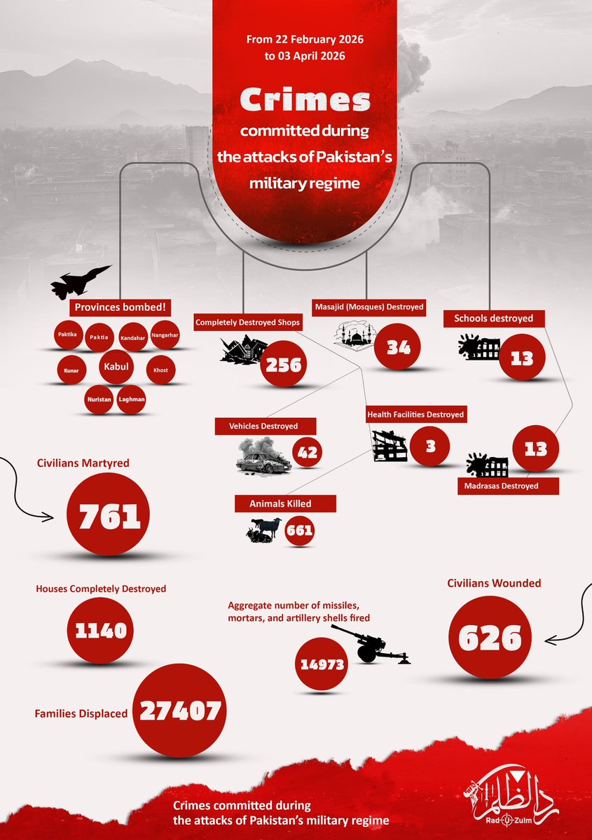 Report Line tweet media