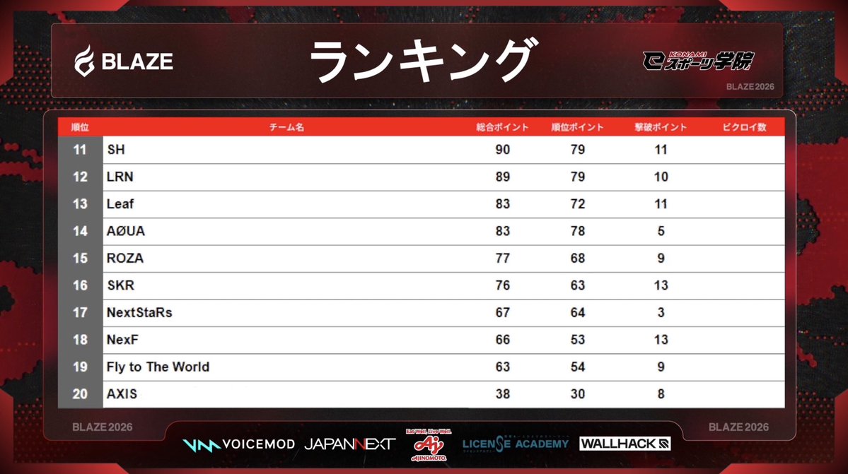 Leaf まめしば tweet media