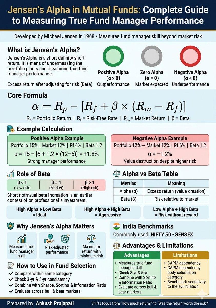 Ankush Prajapati tweet media