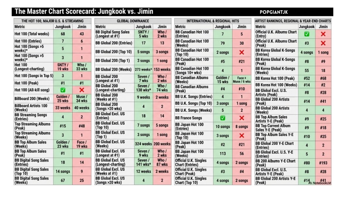 Jungkook the Giant tweet media