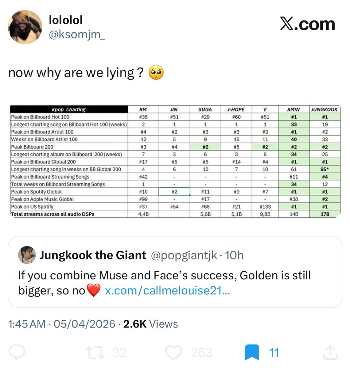 Jungkook the Giant tweet media