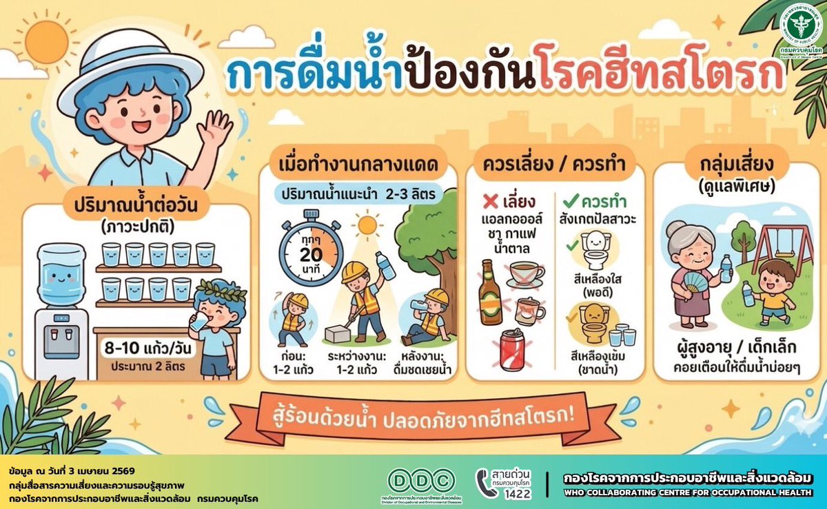 กรมควบคุมโรค tweet media