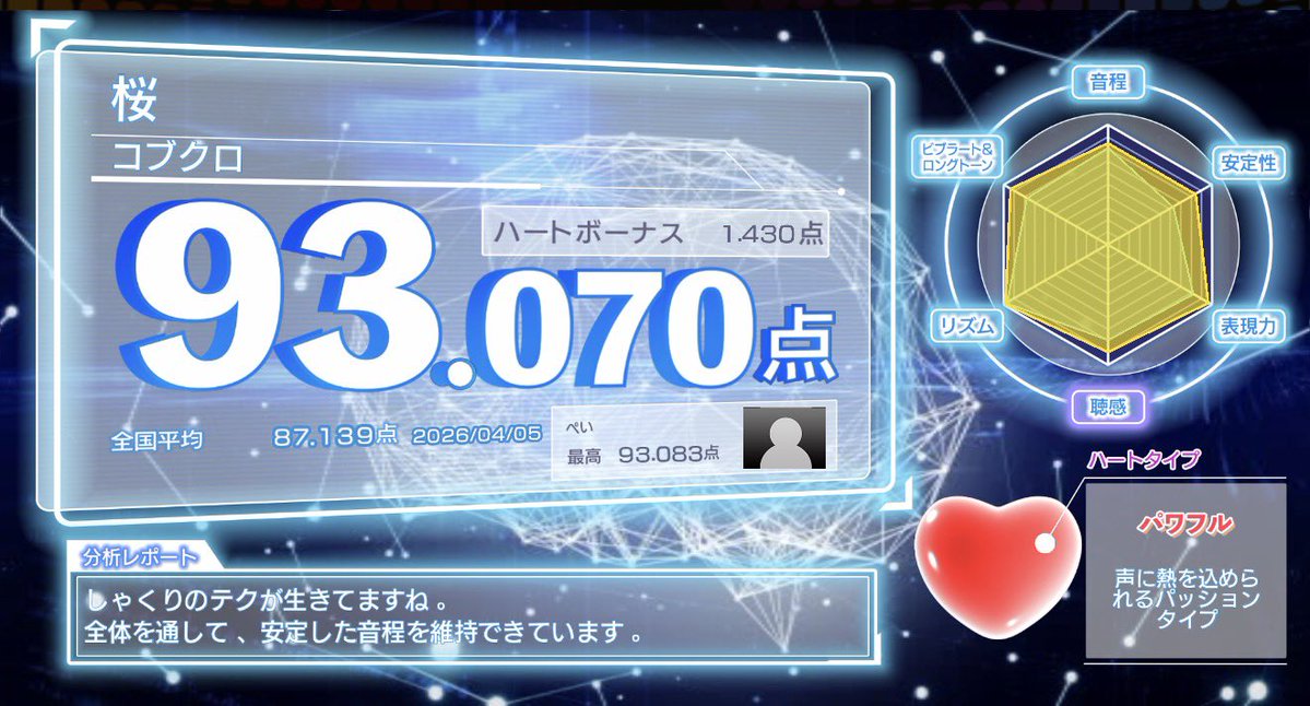 ぺい☆☆ tweet media