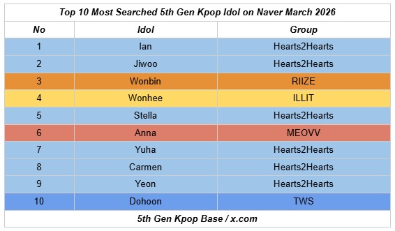 5th Gen Kpop Base tweet media