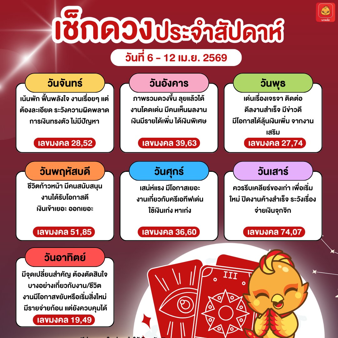 ลอตเตอรี่พลัส | นกพลัส tweet media