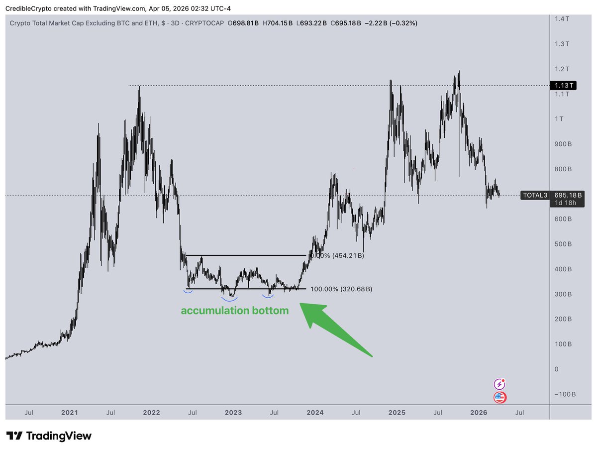 CrediBULL Crypto tweet media
