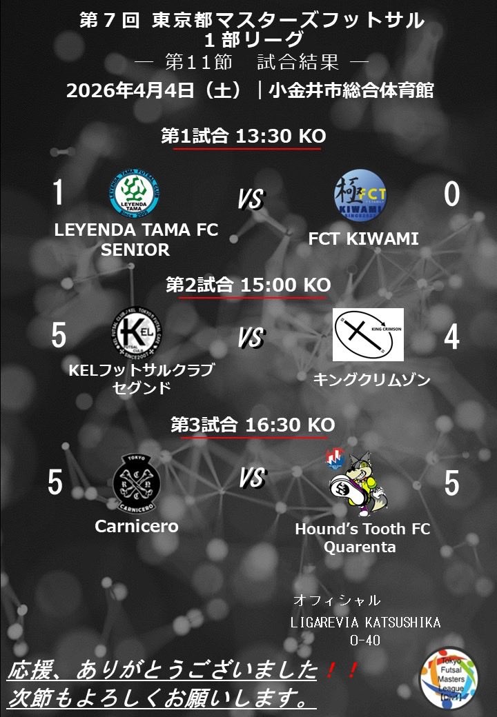 ⚽️ 東京都フットサルマスターズリーグ1部より

📣第11節　結果のご案内
昨日、第11節の試合が行われました。

試合結果をお知らせします。

ご声援ありがとうございました！

次節のご案内
📅4/26(日)10:30 kickoff
📍武蔵村山市総合体育館