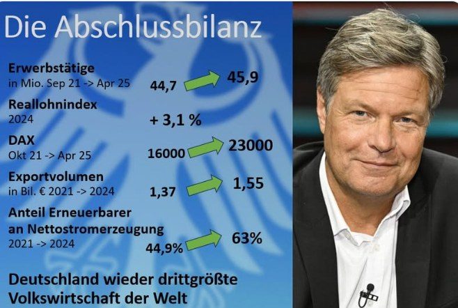 jacopdelancy's tweet photo. @isabelMon09 @franzzolo Eine gute und sachliche Zusammenfassung. Ich hoffe, dass sich viele Menschen die Zeit nehmen diesen und ähnliche Beiträge zu lesen und entsprechend zu bewerten.

Hoffen wir mal, dass wir die restlichen jahre Union überstehen und dass wir die AfD klein bekommen.
#HabeckFehlt https://t.co/OTuT2NBIz2