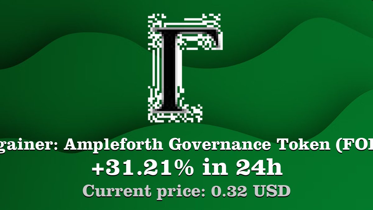 Coinwink's tweet image. Top gainer: #AmpleforthGovernanceToken #FORTH $FORTH increased by 31.21% in 24h! Create your FORTH #crypto alert: coinwink.com/forth
