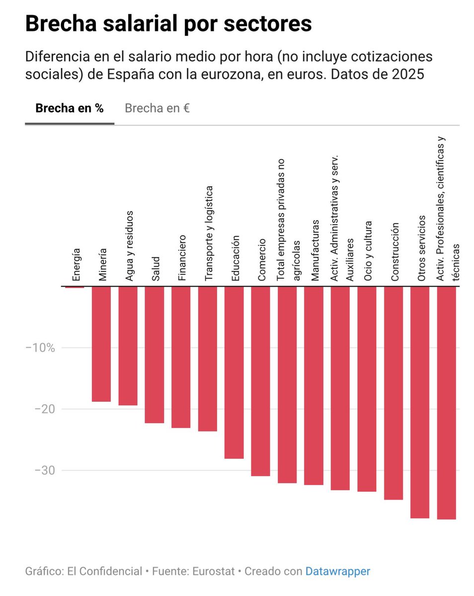 Rafael Domenech | @BBVAResearch & @UV_EG tweet media