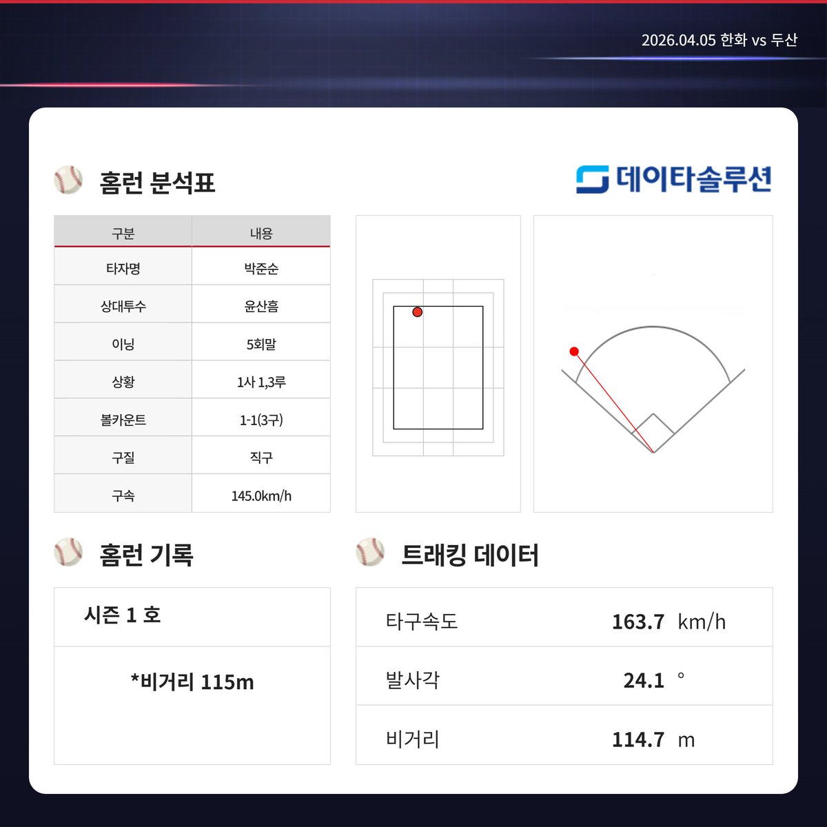 두산베어스 Doosan Bears tweet media